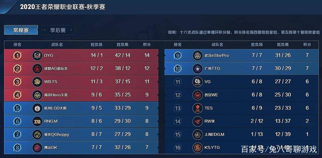 小结