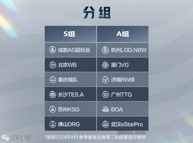 技术与科学