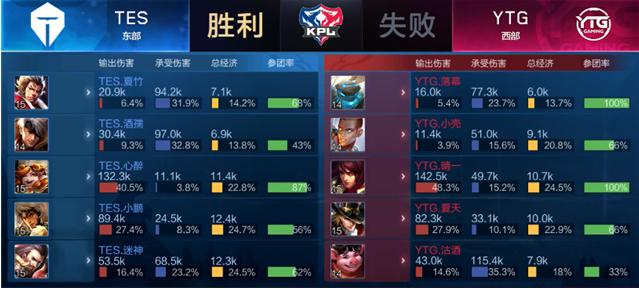 化让球迷的 化让球迷的