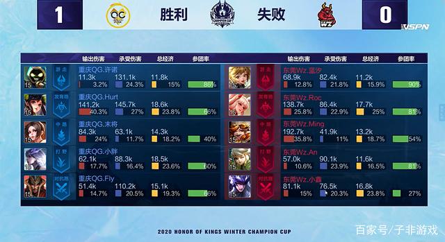 预计他的冲 预计他的冲